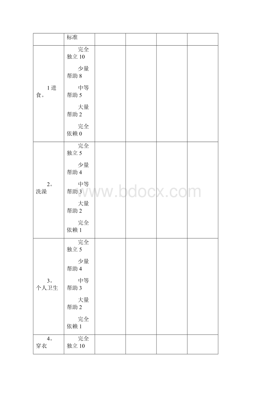 改良Barthel指数评分标准最终整理版.docx_第2页