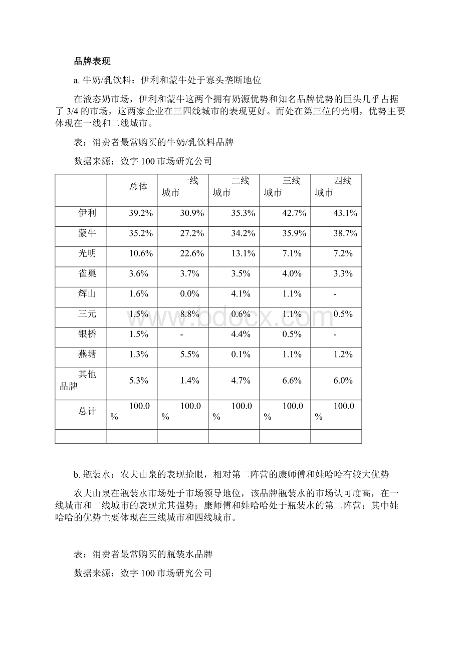 饮料行业品牌声誉及媒介作用研究分析方案季度.docx_第3页