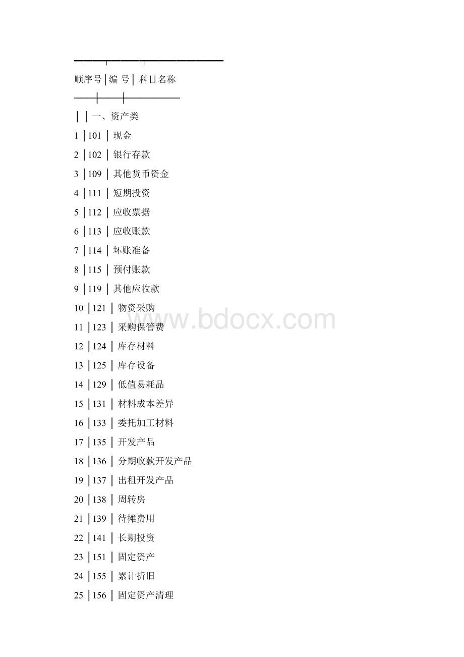 房地产开发企业会计制度汇编.docx_第2页