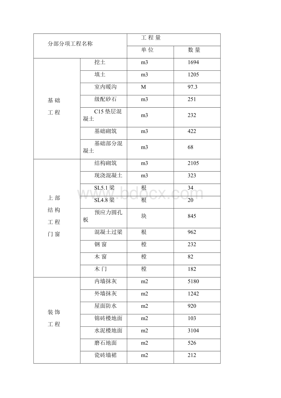 工作单位工程施工组织设计实例.docx_第3页