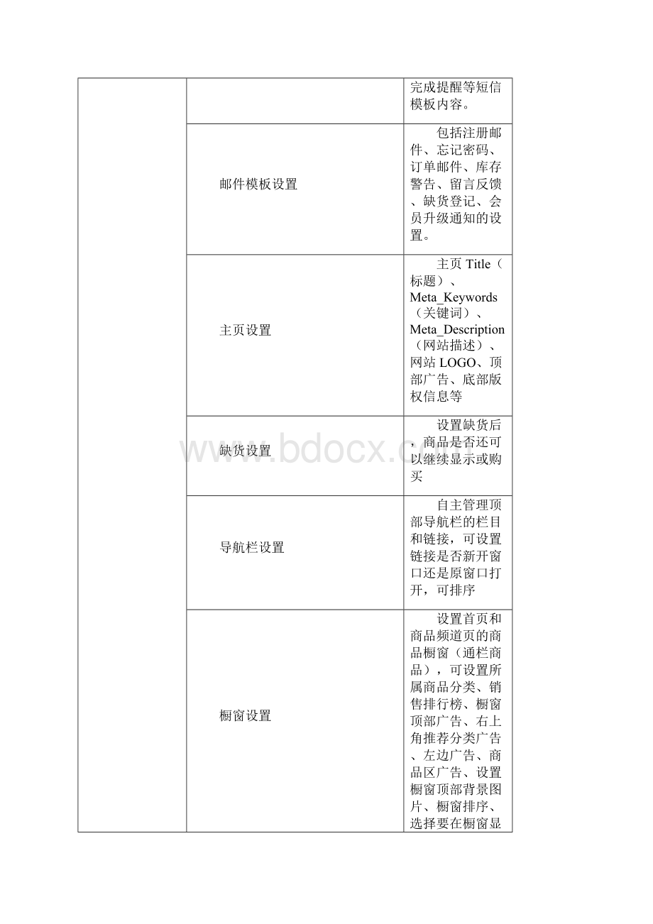 网站架构功能模块与描述.docx_第2页