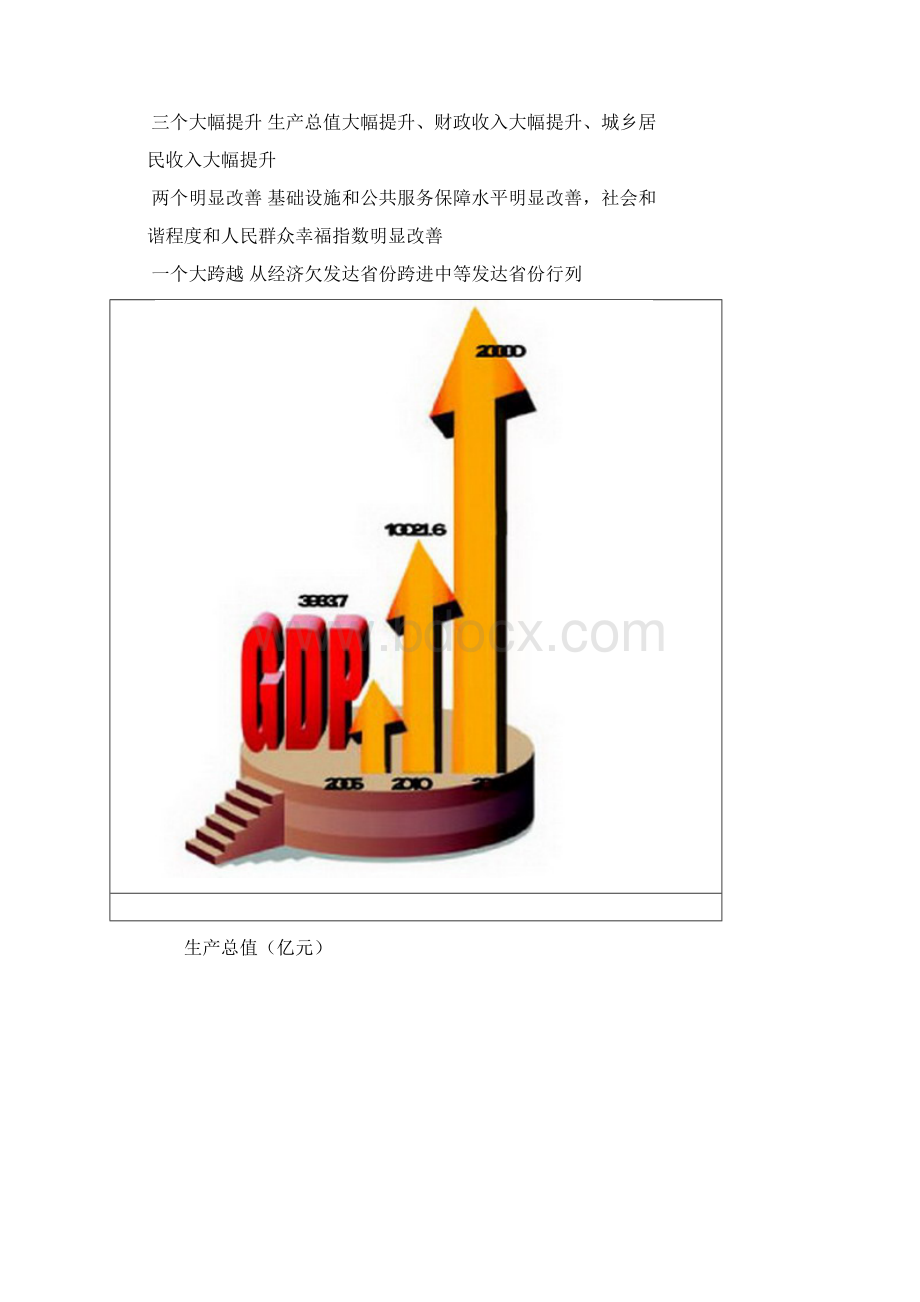 科学发展风帆正举 富民强省蓝图宏伟.docx_第2页