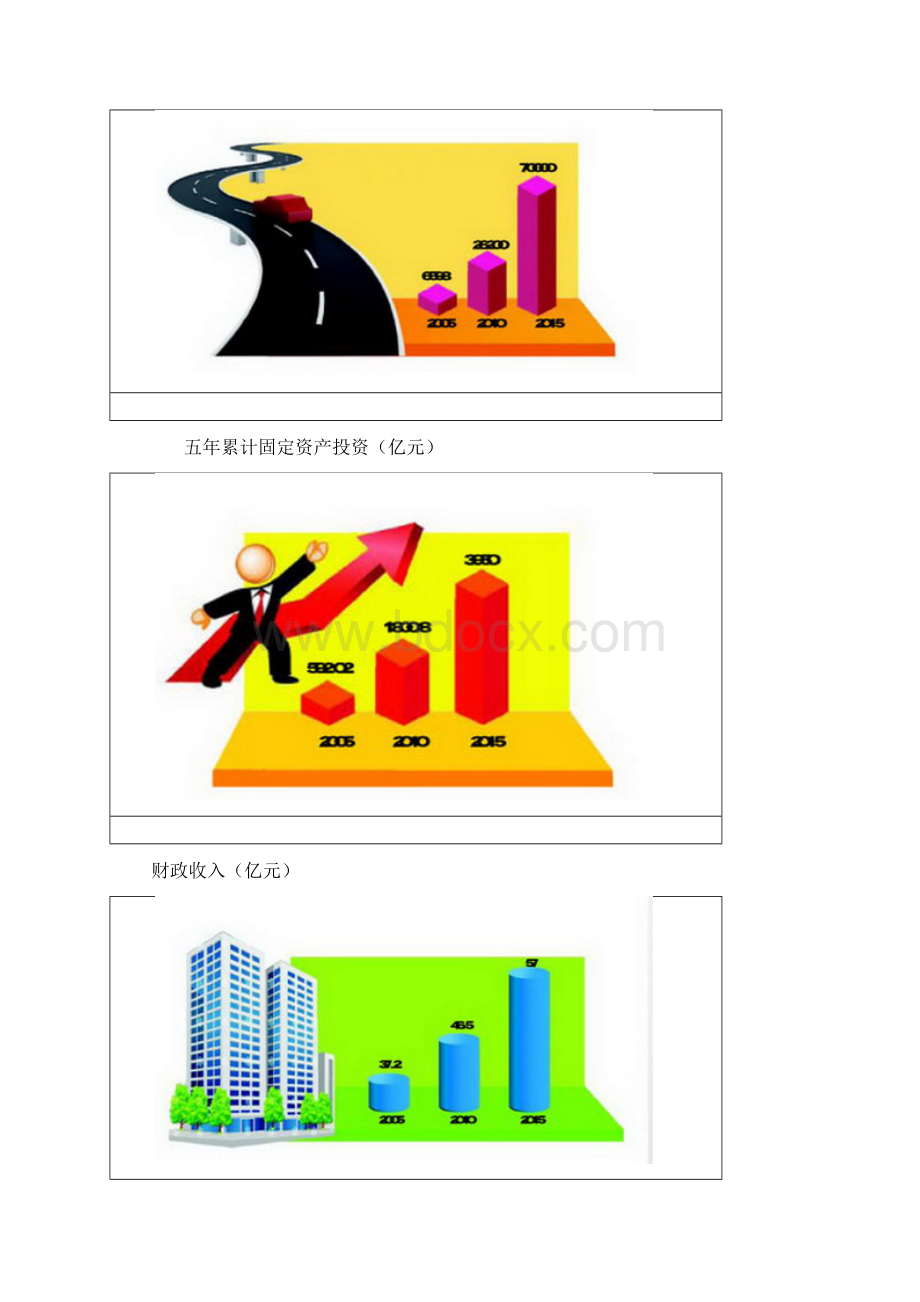 科学发展风帆正举 富民强省蓝图宏伟.docx_第3页