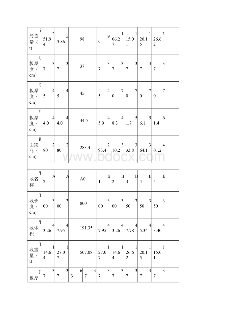 31440+64+40m 悬灌梁施工方案.docx_第2页