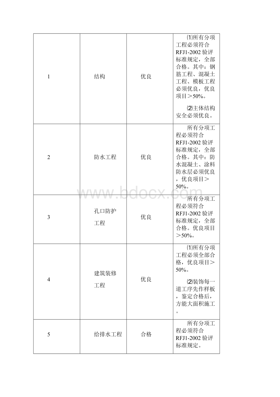 人防工程监理规划含细则.docx_第3页