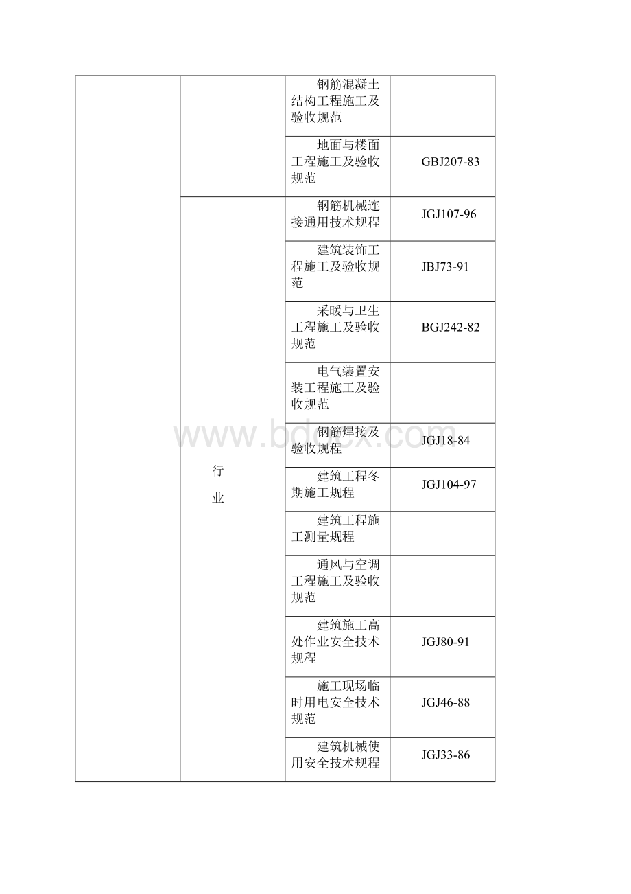 精品学生宿舍楼工程项目施工设计.docx_第3页