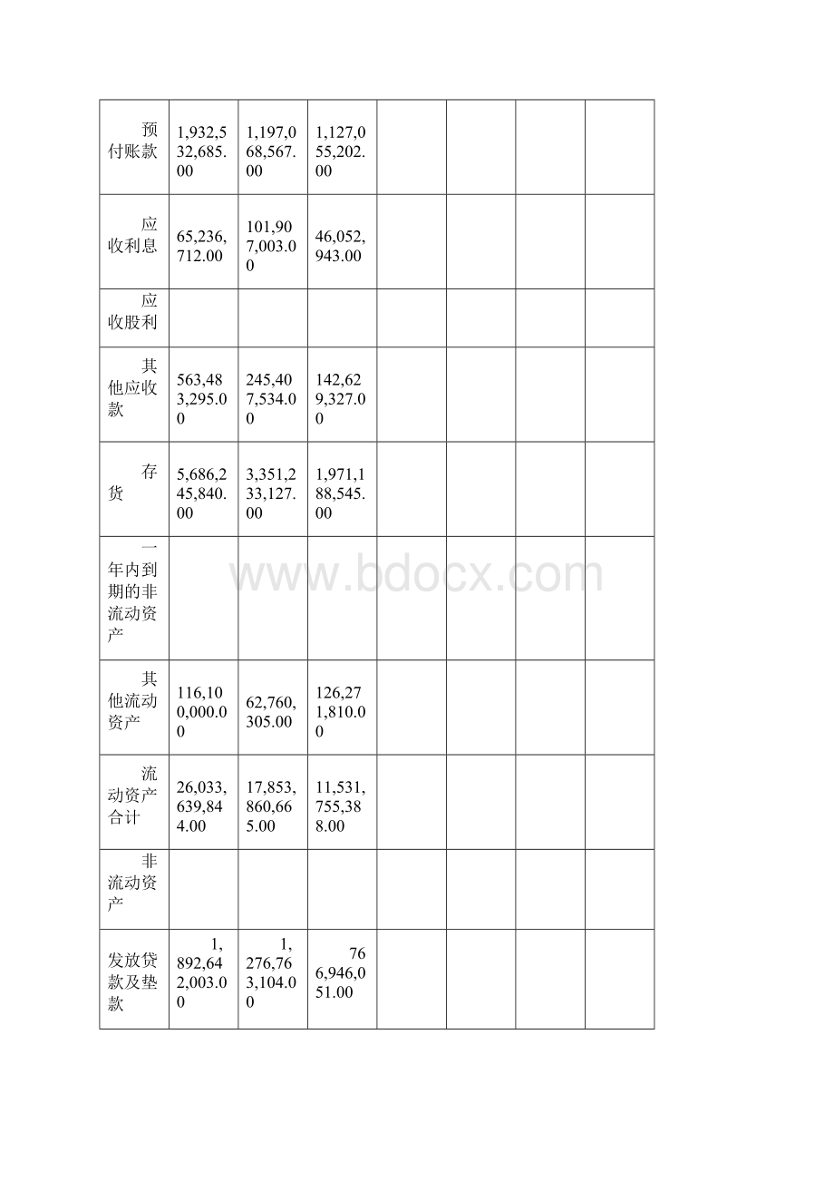 实践1格式及表格流动资产.docx_第3页