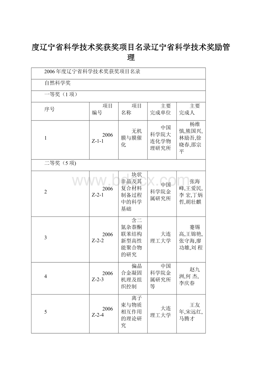 度辽宁省科学技术奖获奖项目名录辽宁省科学技术奖励管理.docx