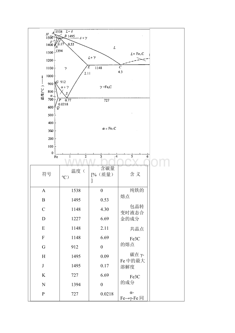 铁碳合金相图教案.docx_第2页