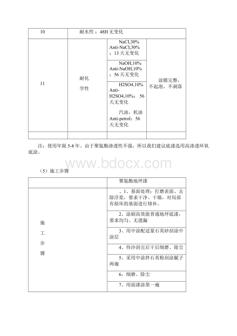 聚氨酯地坪施工方案案精编版.docx_第3页