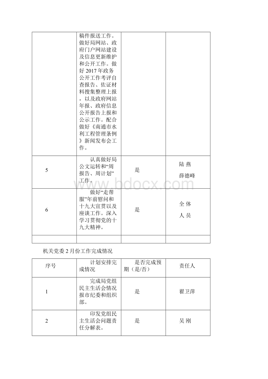 办公室份工作完成情况Word文件下载.docx_第2页