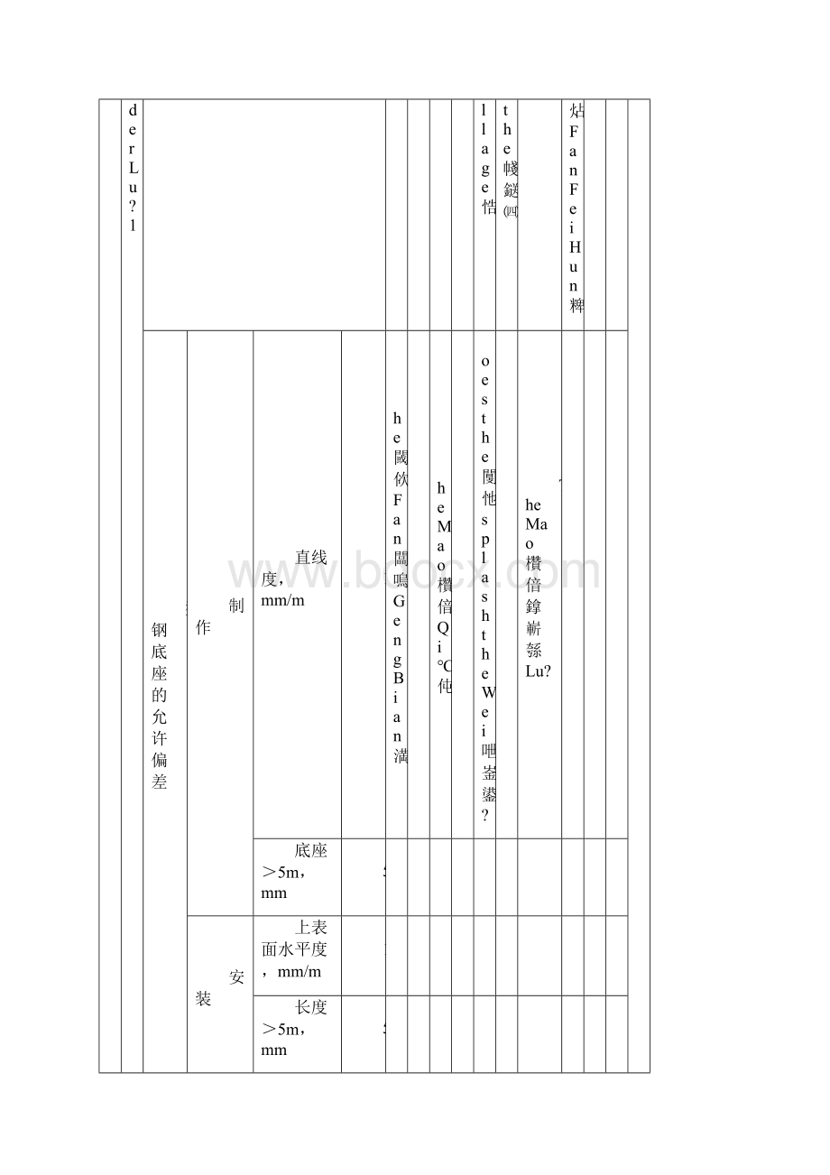 最新自动化仪表工程检验批资料.docx_第3页