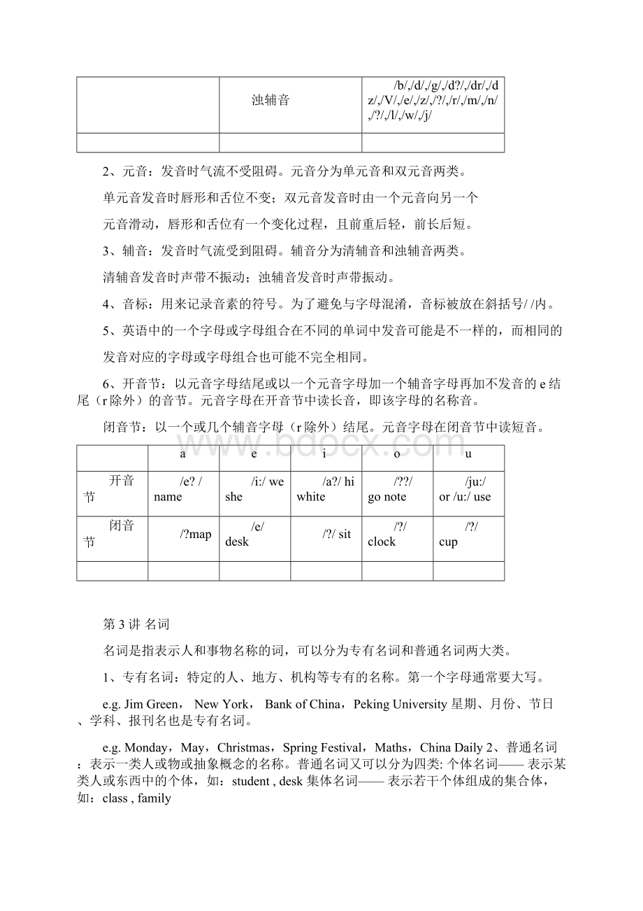 小学英语语法大全经典全面Word文件下载.docx_第3页