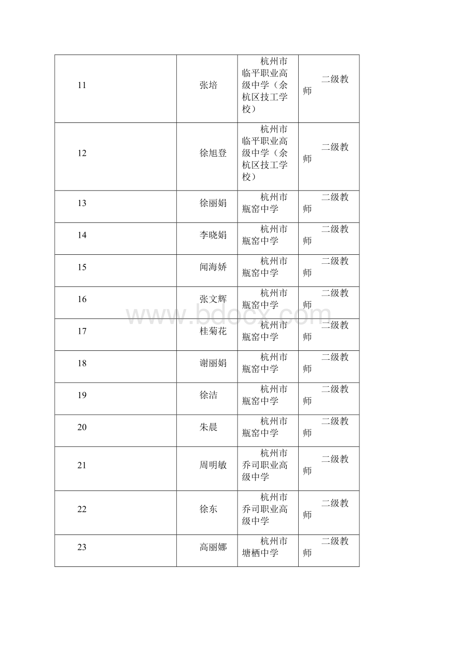 关于公布王俪媛同志等1281人具有初级Word下载.docx_第2页