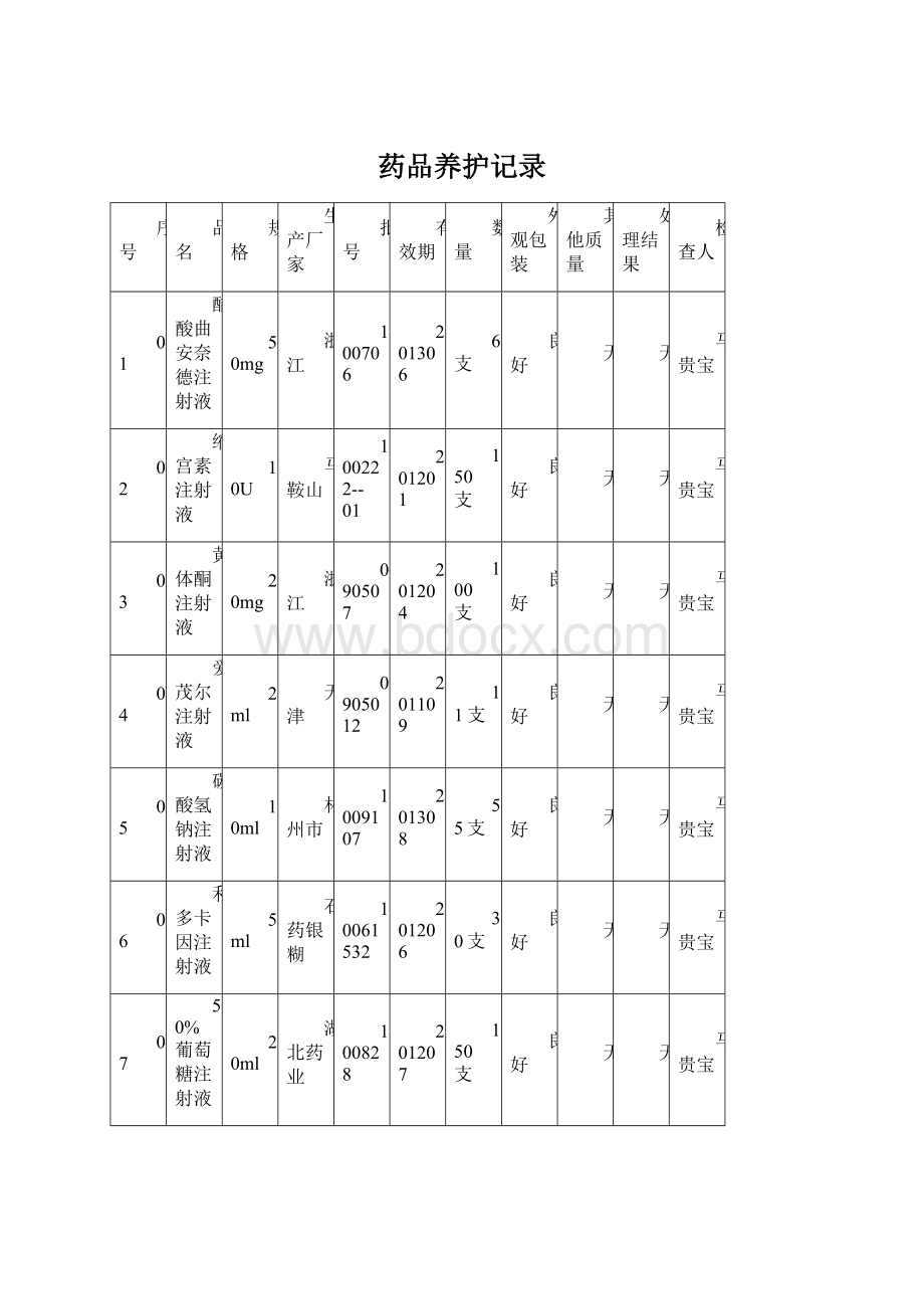 药品养护记录Word文档下载推荐.docx_第1页