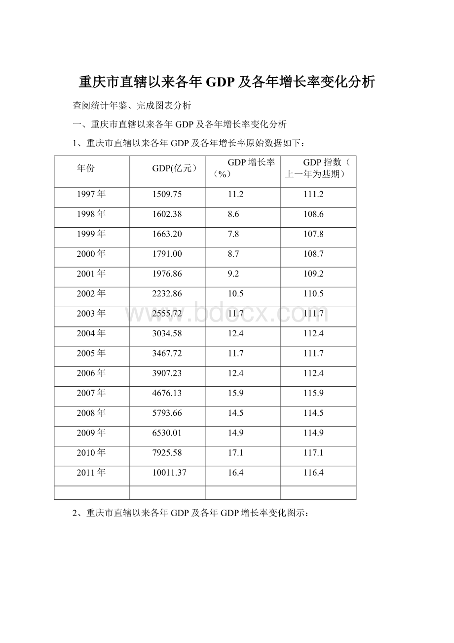 重庆市直辖以来各年GDP及各年增长率变化分析.docx