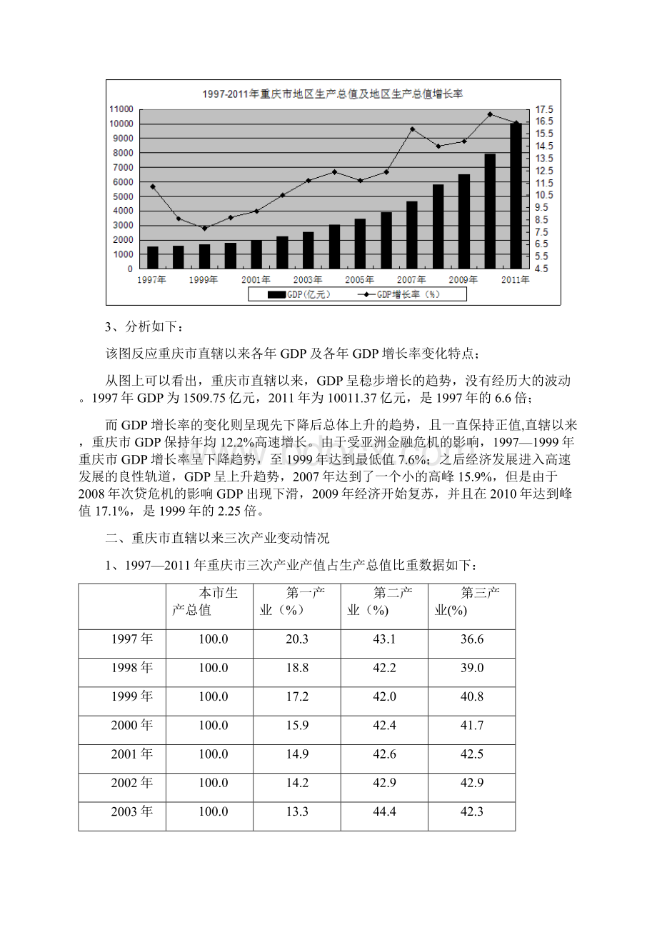 重庆市直辖以来各年GDP及各年增长率变化分析Word文档下载推荐.docx_第2页