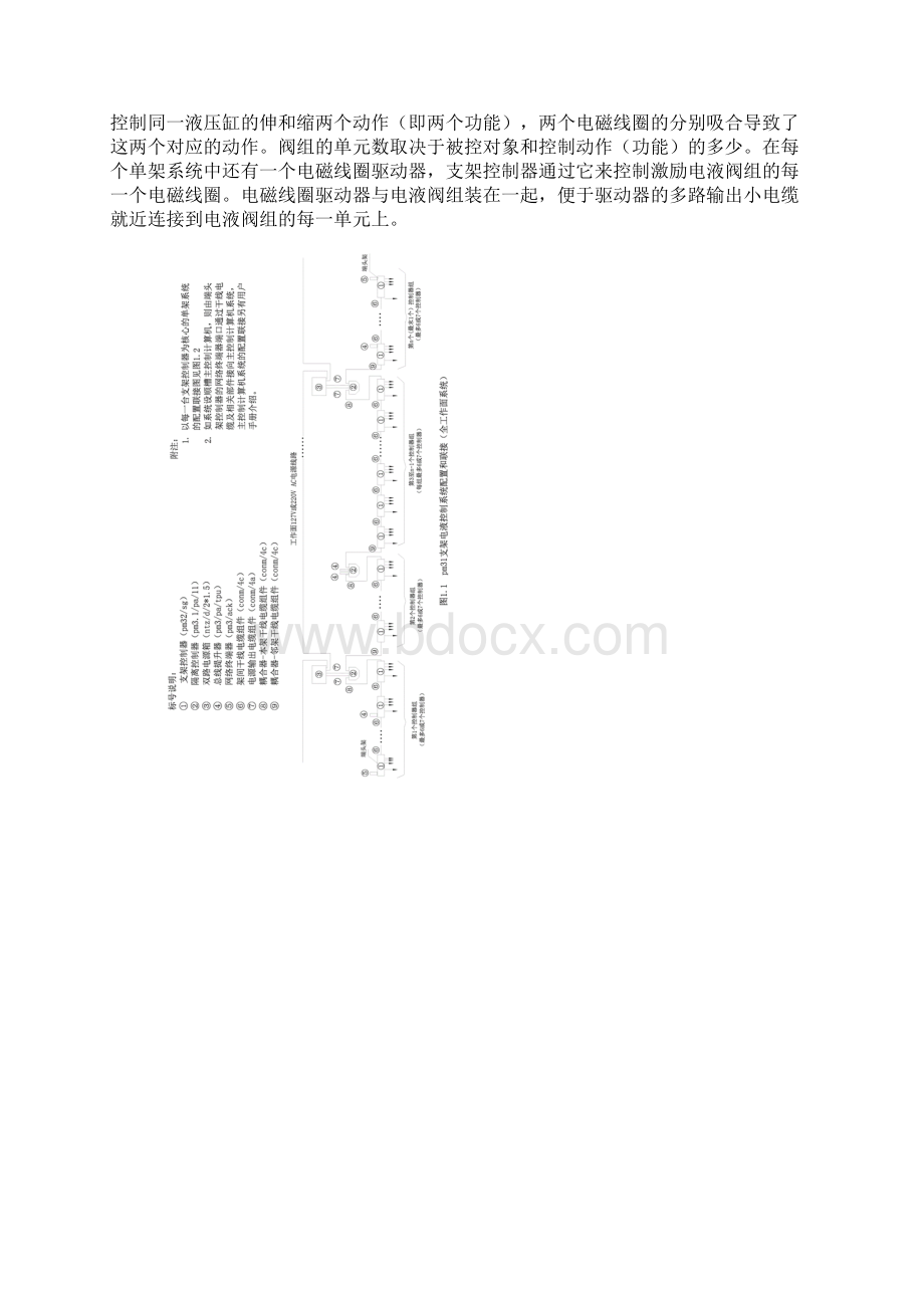 玛珂PM32控制系统.docx_第2页