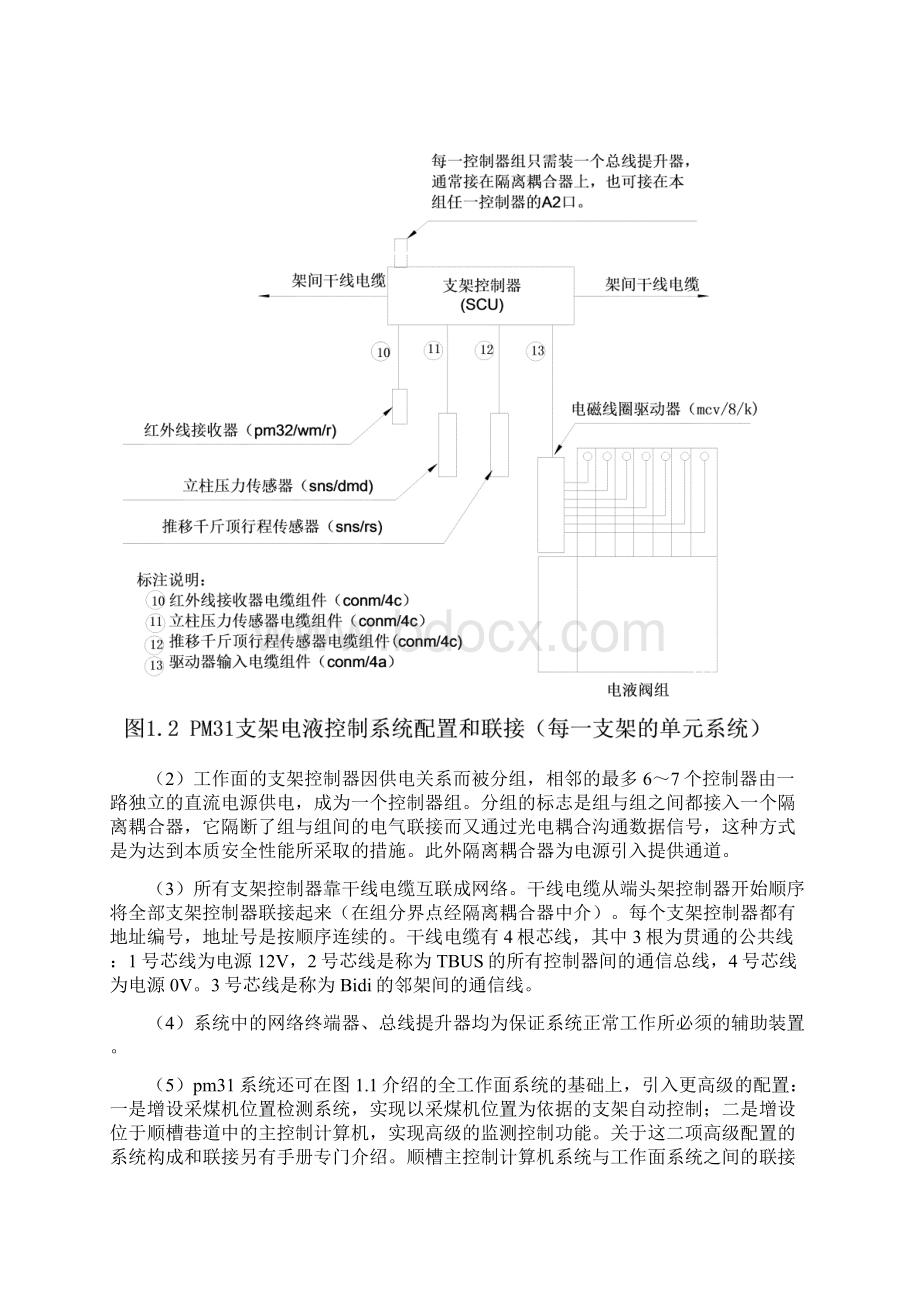 玛珂PM32控制系统.docx_第3页