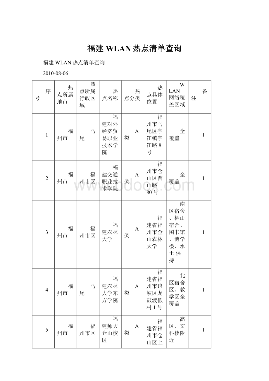 福建WLAN热点清单查询.docx