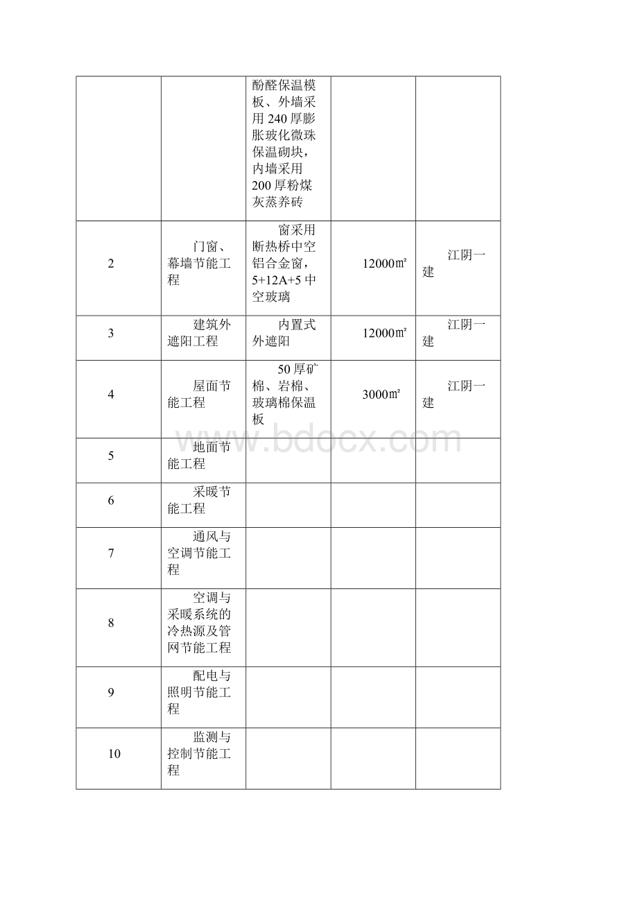 节能标准化格式文本Word文档格式.docx_第2页