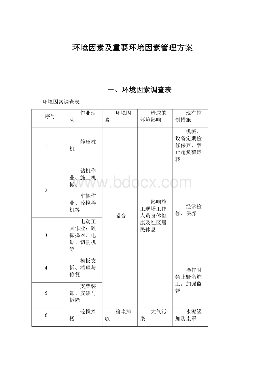 环境因素及重要环境因素管理方案.docx_第1页