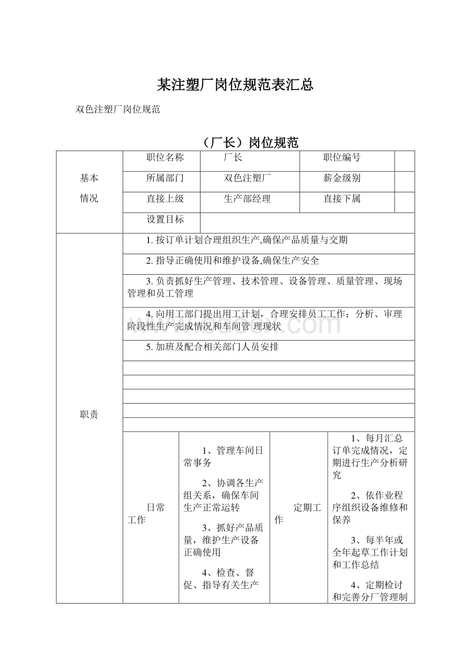 某注塑厂岗位规范表汇总.docx_第1页