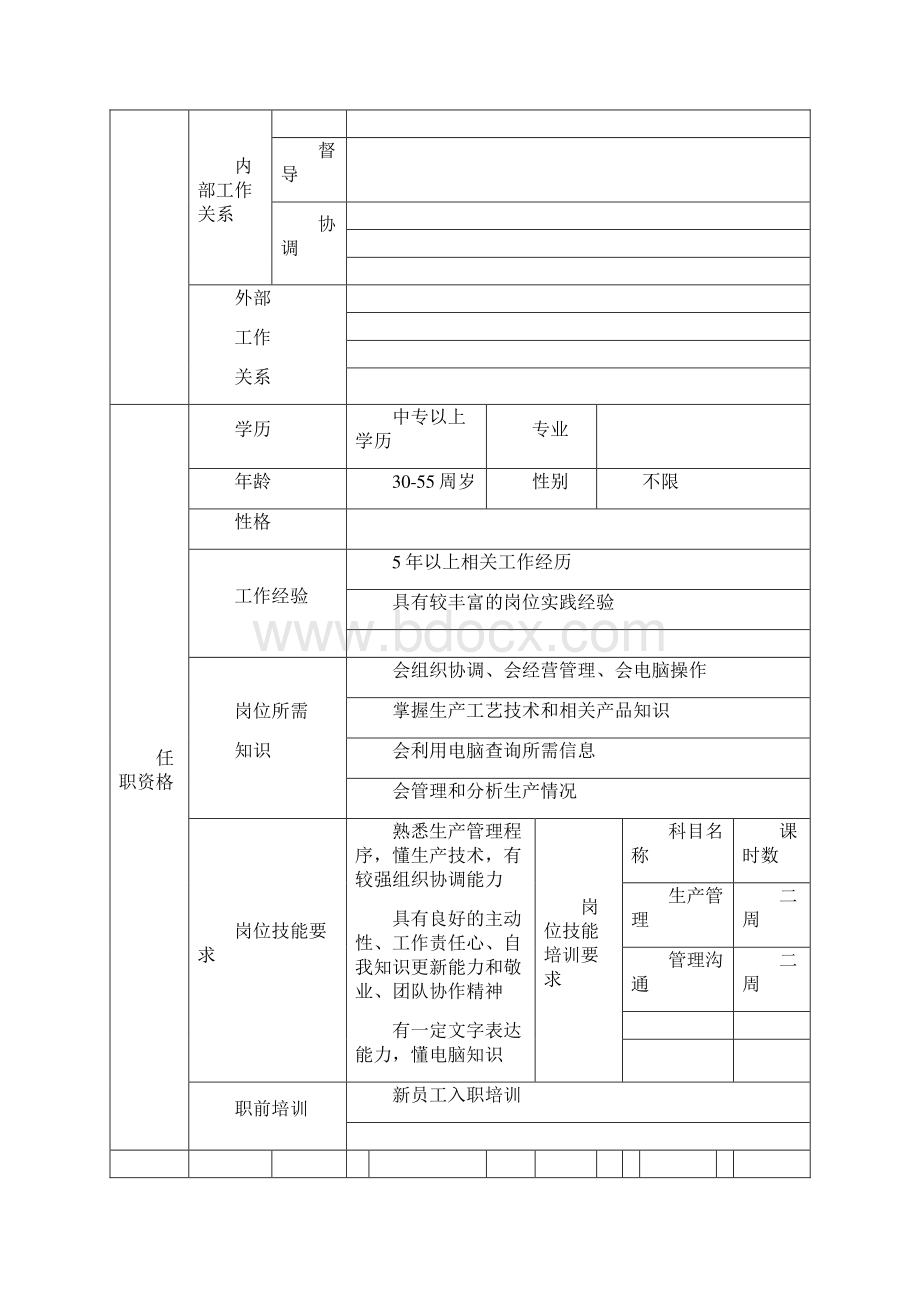 某注塑厂岗位规范表汇总.docx_第3页