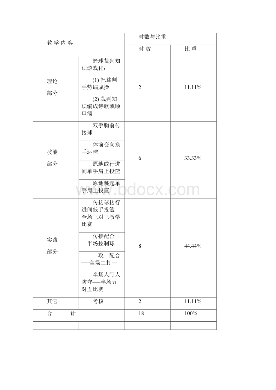 小学篮球校本教材《魅力篮球》Word文档格式.docx_第3页