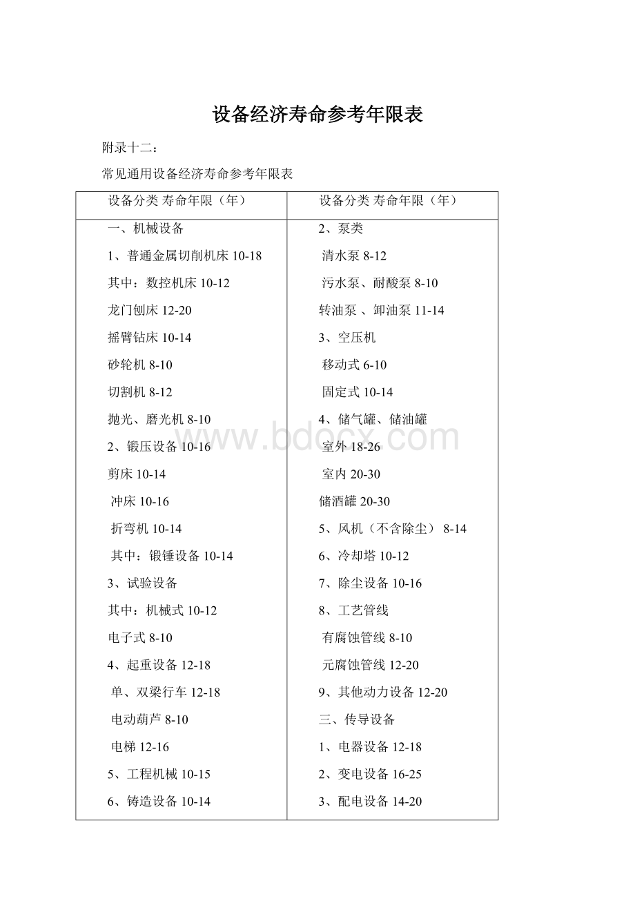 设备经济寿命参考年限表Word格式.docx