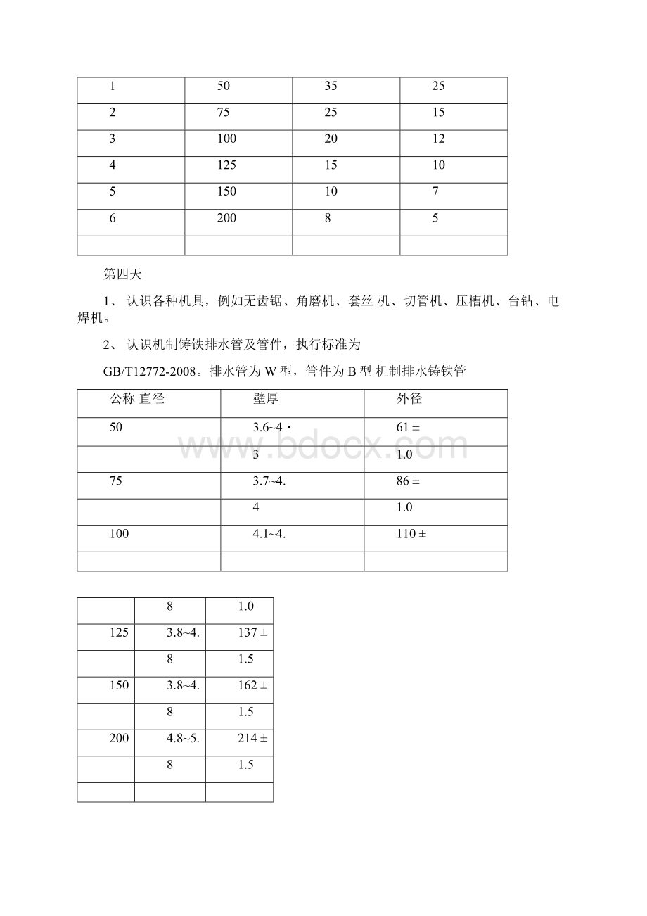 给排水专业实习日志.docx_第3页