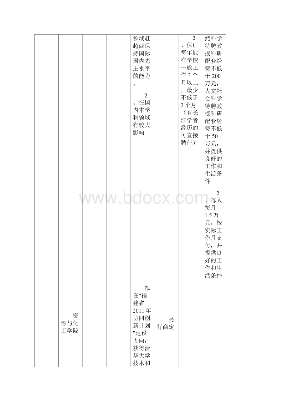 福建三明需引进清华大学高层次人才汇总表Word格式.docx_第2页