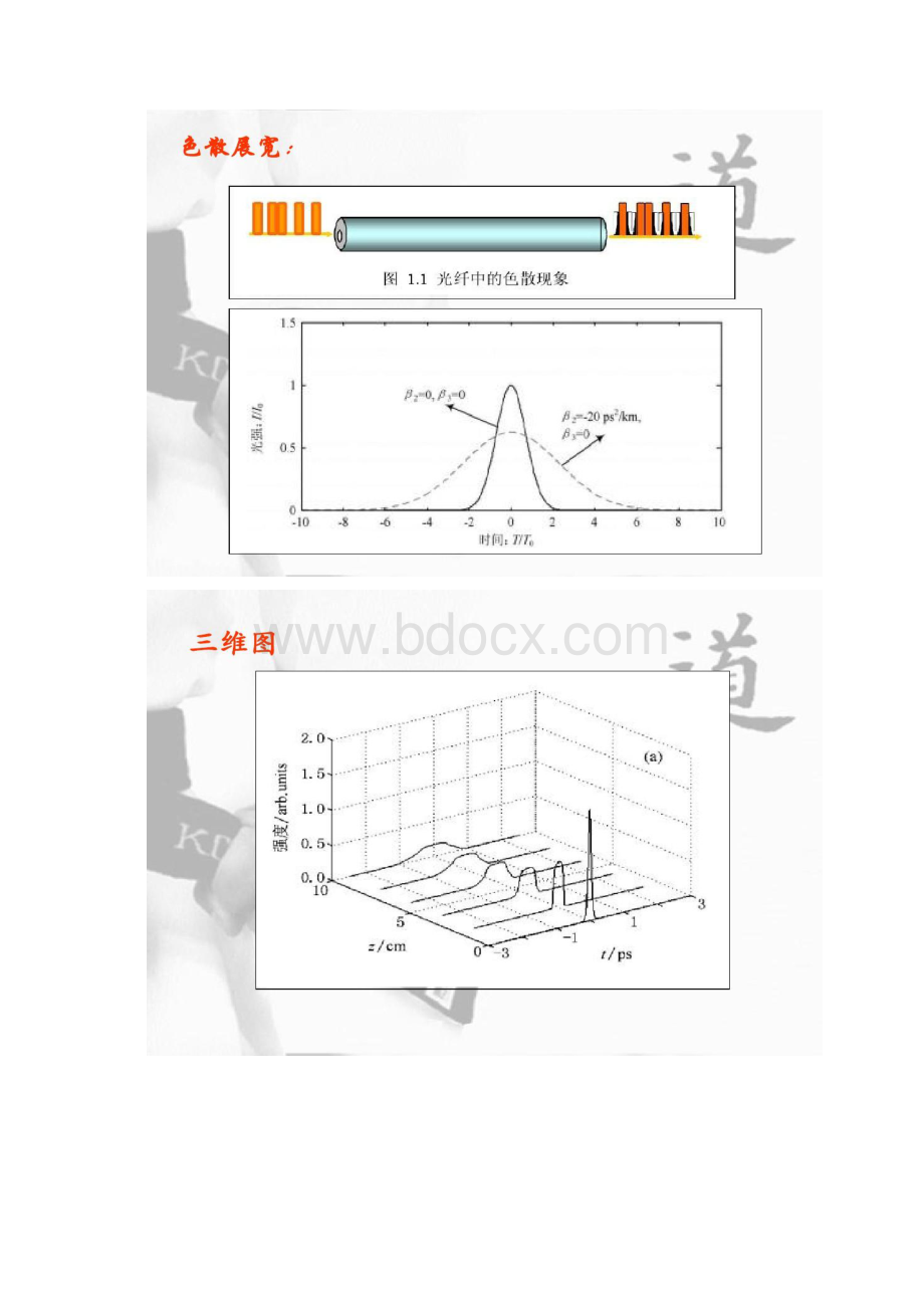 光纤传输中的色散Word文档格式.docx_第3页