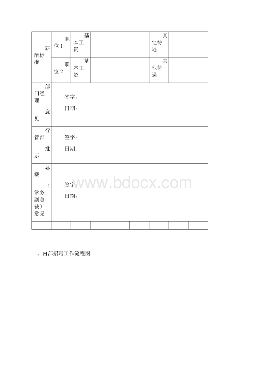 招聘与配置管理流程包括步骤说明流程图展示表单模板1.docx_第3页