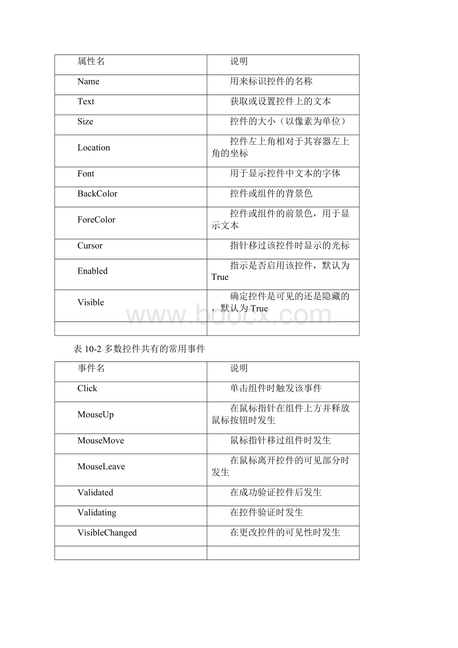 窗体应用程序Word格式文档下载.docx_第2页