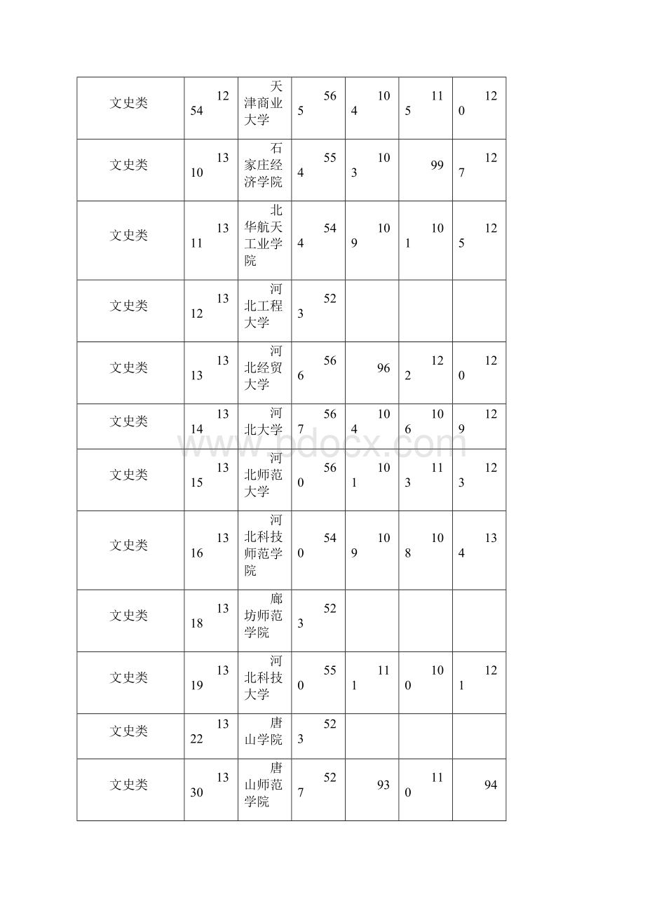 湖南省普通高校招生本科二批平行一志愿投档分数线.docx_第3页