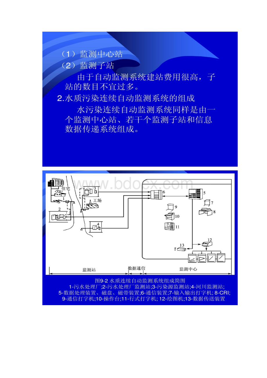 《环境监测》第9章现代环境监测技术精Word格式文档下载.docx_第2页