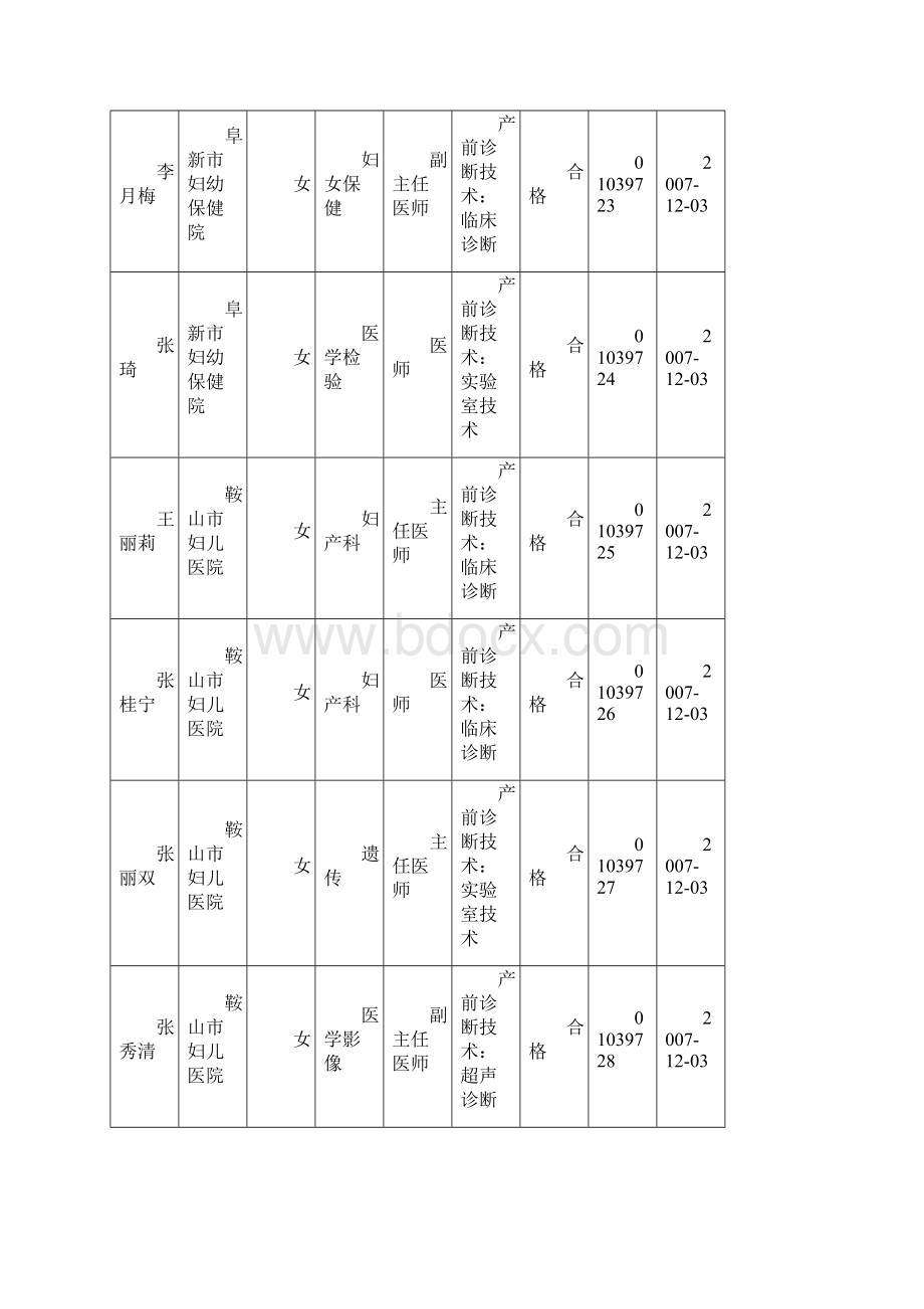 产前诊断技术人员考核发证.docx_第3页