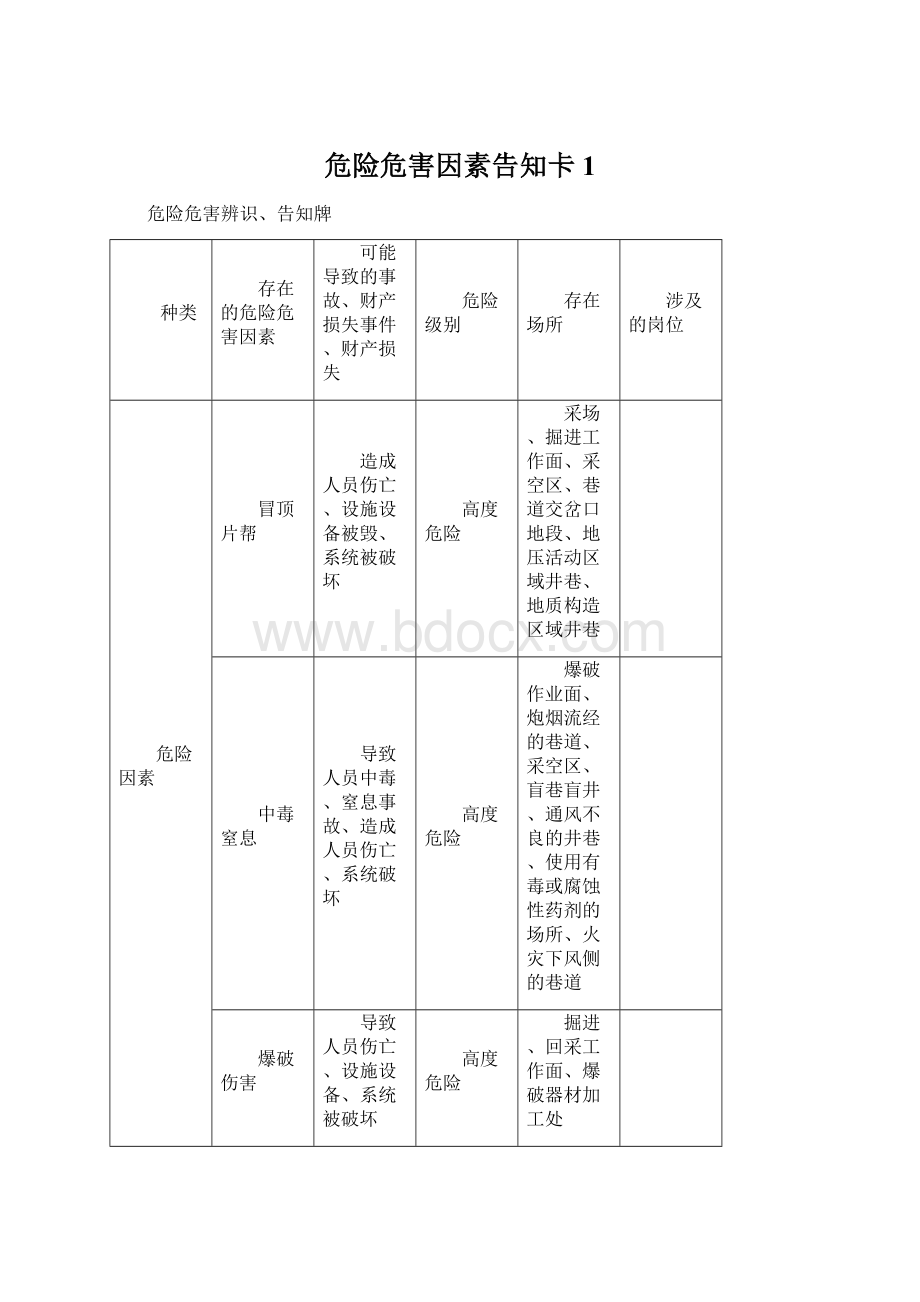 危险危害因素告知卡1Word格式.docx_第1页