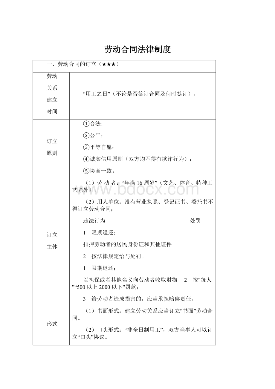 劳动合同法律制度Word文档下载推荐.docx