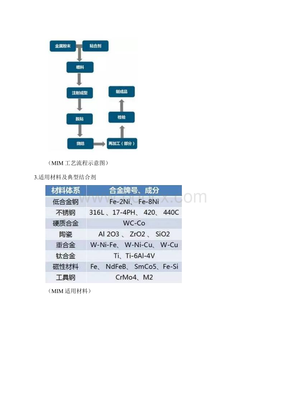 独领风骚的金属加工工艺都有哪些呢文档格式.docx_第2页