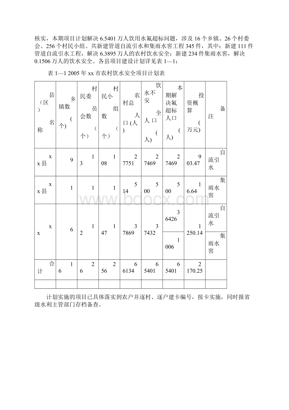 昭通市05年饮水安全项目实施方案报告.docx_第3页