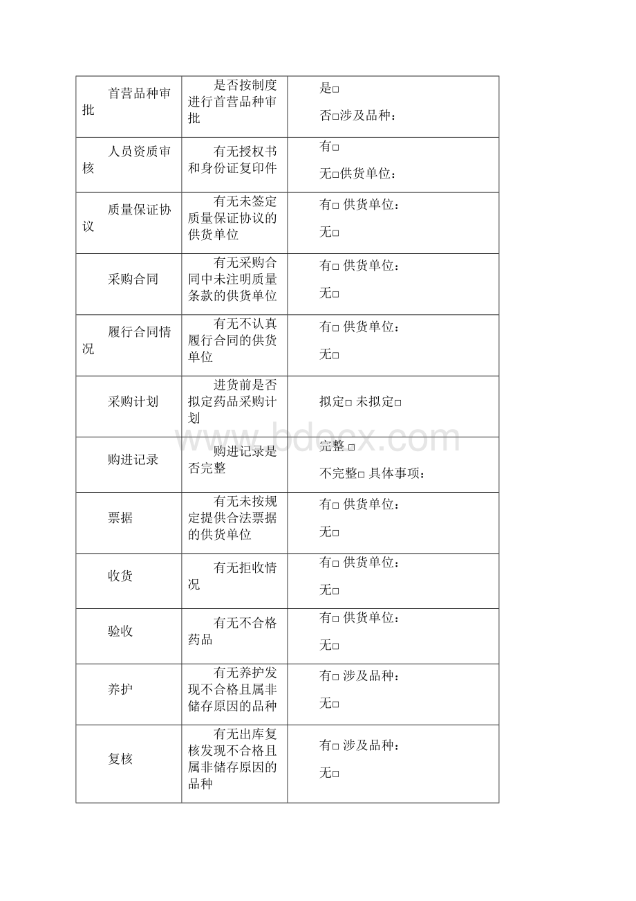 GSP药品采购整体情况质量评审表最新文档Word格式.docx_第2页