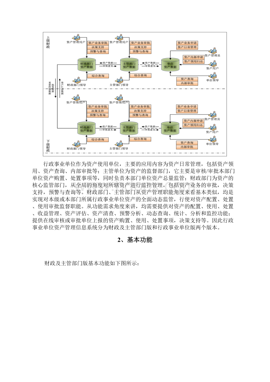 资产管理信息系统.docx_第3页