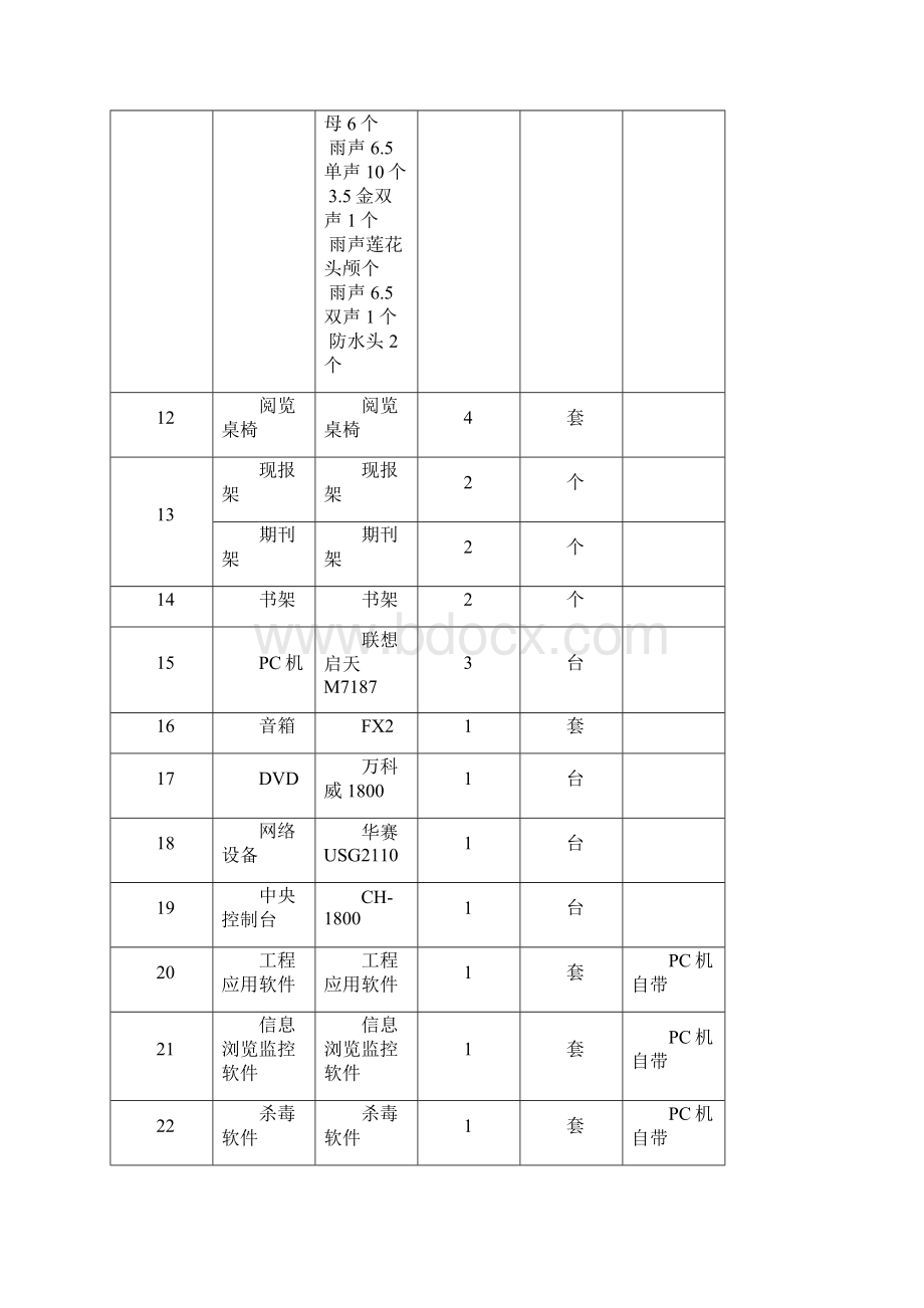 册亨县乡镇社区居委会文化活动室设备管理登记清单Word下载.docx_第2页