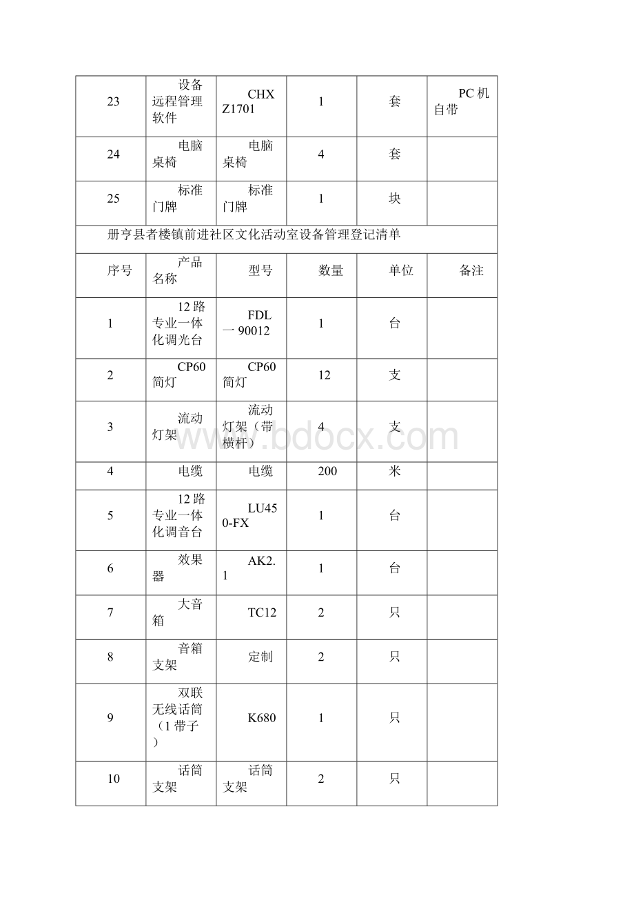 册亨县乡镇社区居委会文化活动室设备管理登记清单Word下载.docx_第3页