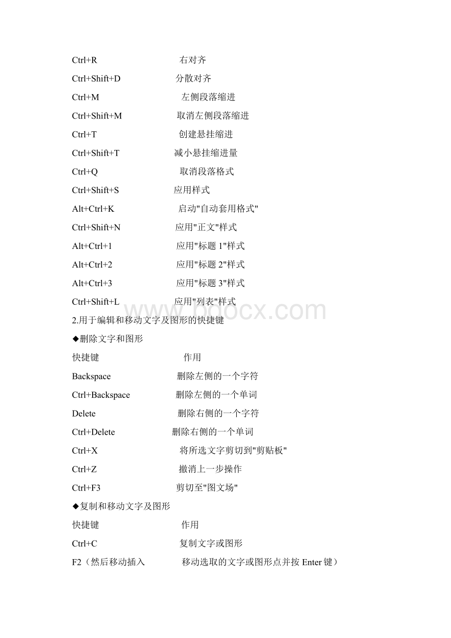 word快捷键使用大全教程文件.docx_第3页