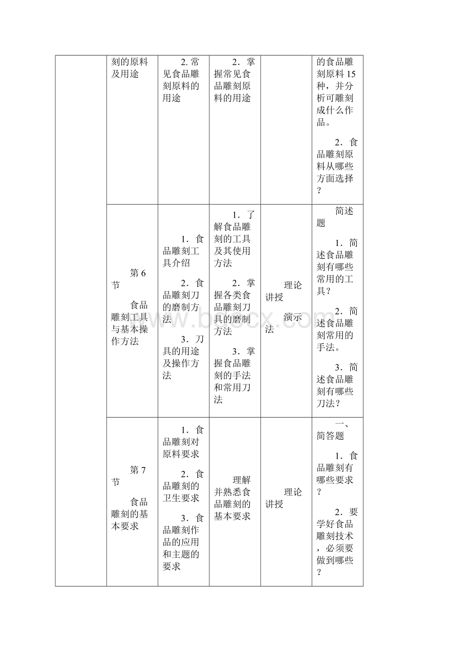 食品雕刻应用技术教学日历.docx_第3页