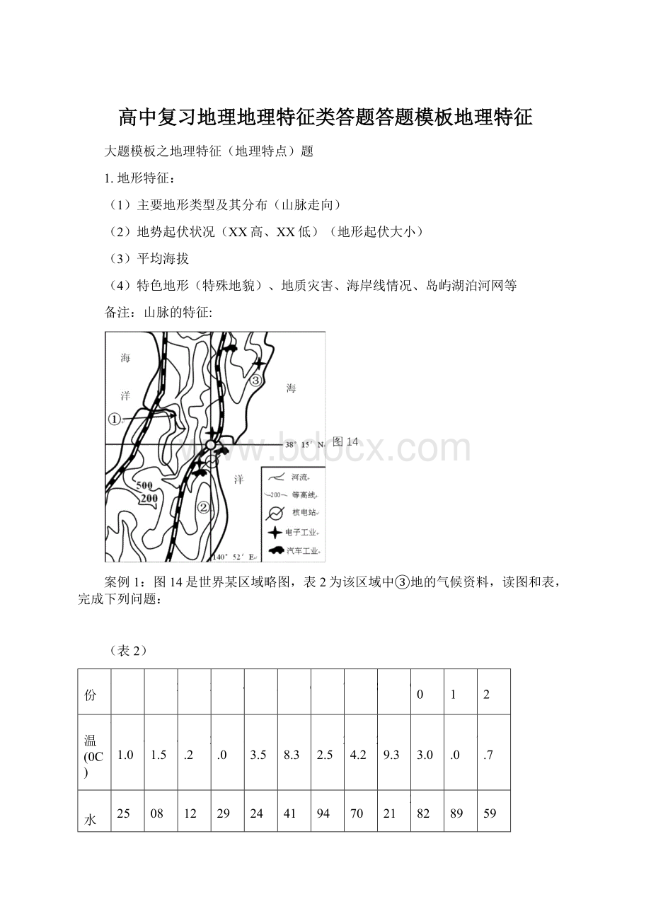 高中复习地理地理特征类答题答题模板地理特征.docx_第1页