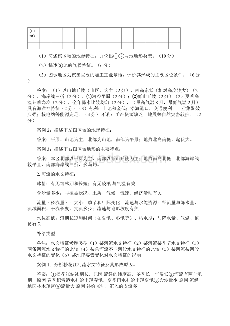 高中复习地理地理特征类答题答题模板地理特征.docx_第2页